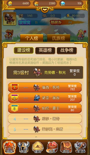 年轻人晒电车返乡账单，称「1100 公里充电 5 次花 218 元」，如何评价这一数据？性价比如何?